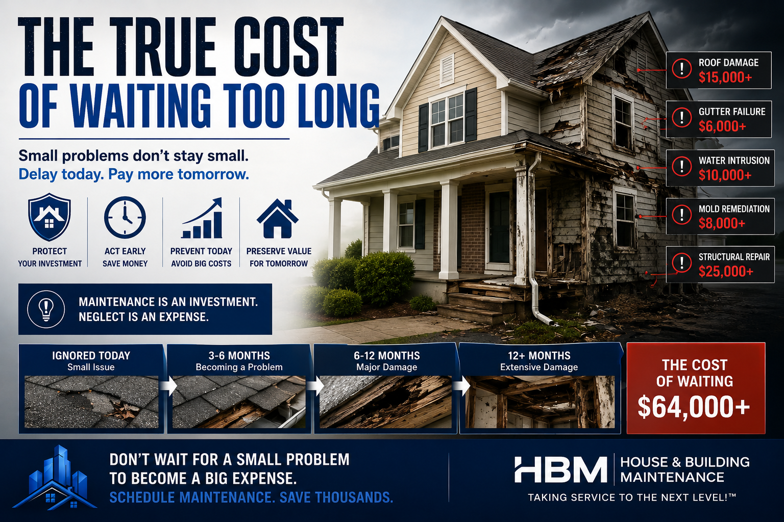 true cost of waiting to fix your house